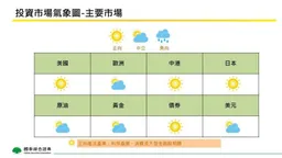 國泰證券7月投資觀點：AI行情撐美股、日股四大產業升溫